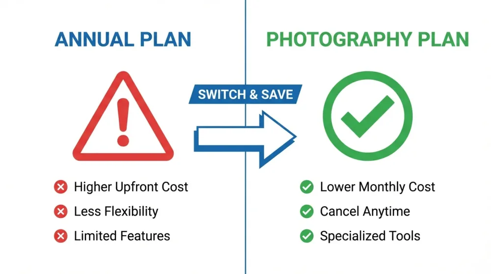 Creative cloud switch plan trick
