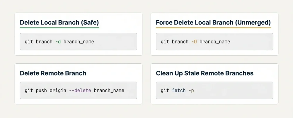 Git delete branch cheat sheet