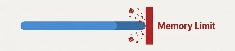 Wordpress media library images blank fix memory limit