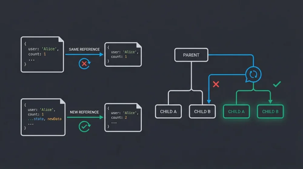 Why State Updates with Objects Don't Re-render in React?
